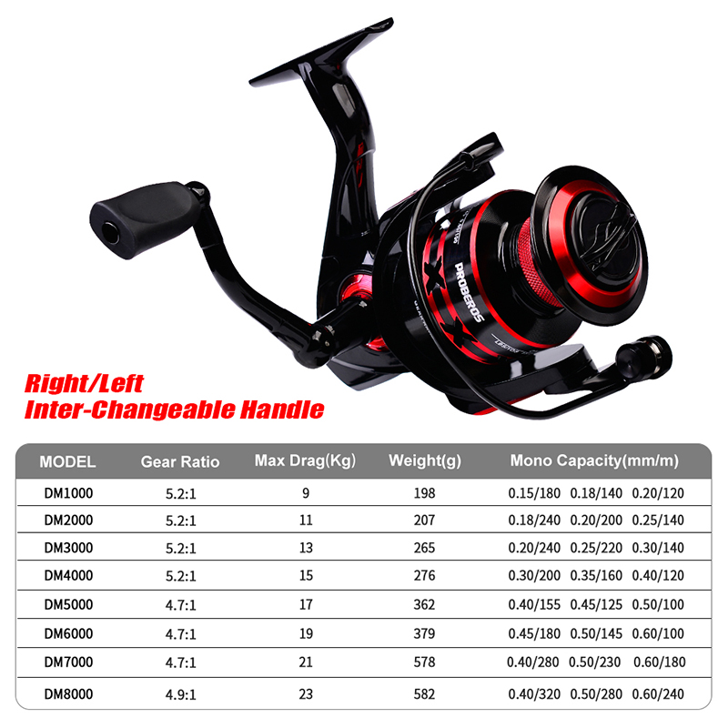 PROBEROS Mulinello da Spinning - Abu Garcia Reel Max recensione e prezzo